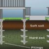 Deck diagram featuring a screw piles In soft Soil.