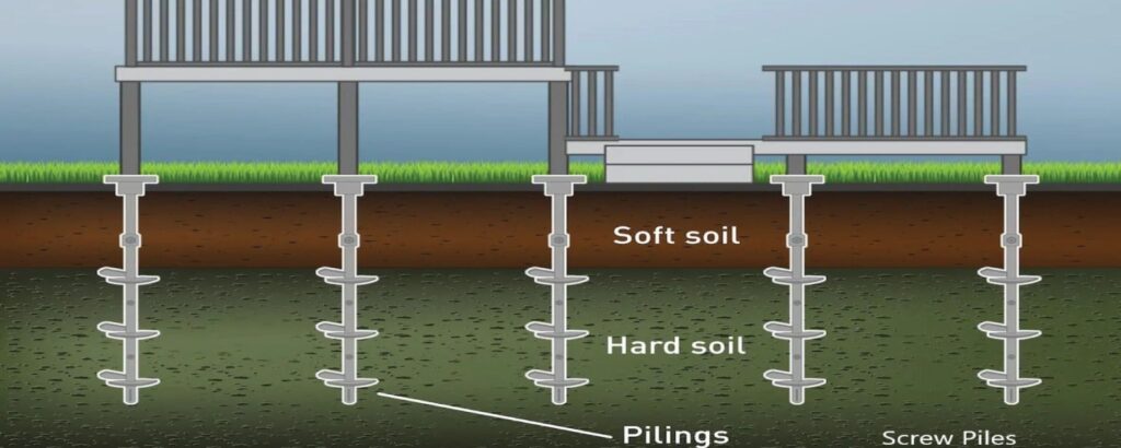 Deck diagram featuring a screw piles In soft Soil.